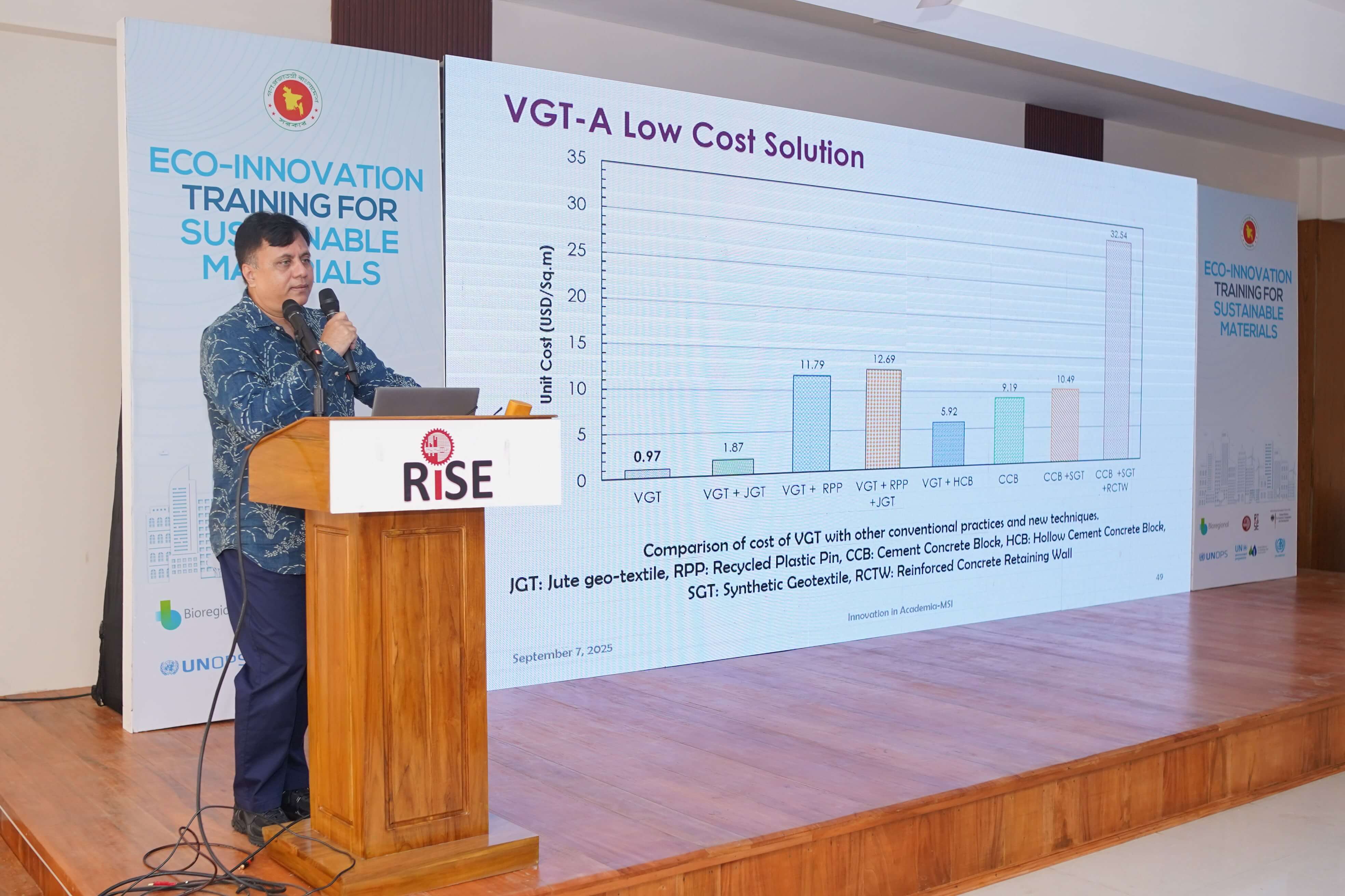 Lecture on Eco-Innovation for Sustainable Materials hosted by UNOPS and RISE, BUET